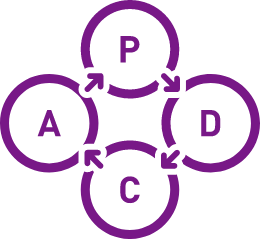 事業改善・再生支援